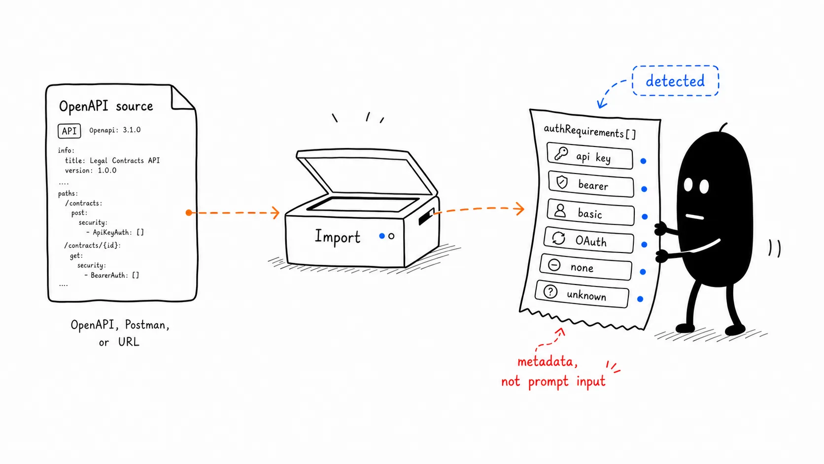 Detect API Auth During Import