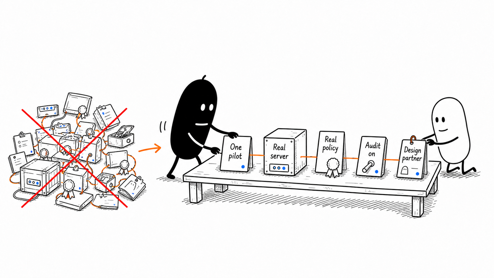 Prove the shared governance path together