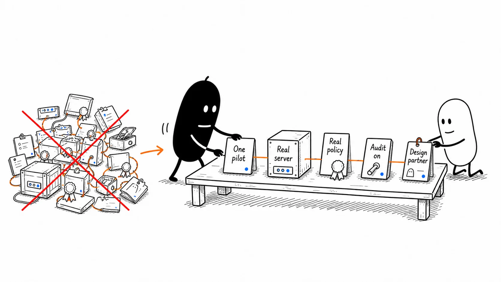 Prove the shared governance path together