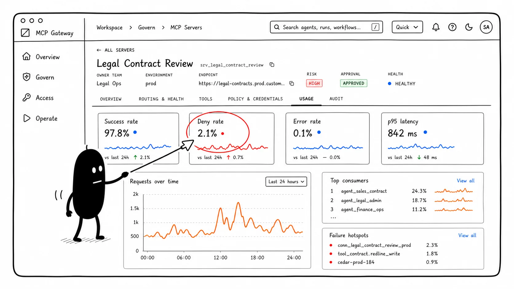 Watch Usage Pressure
