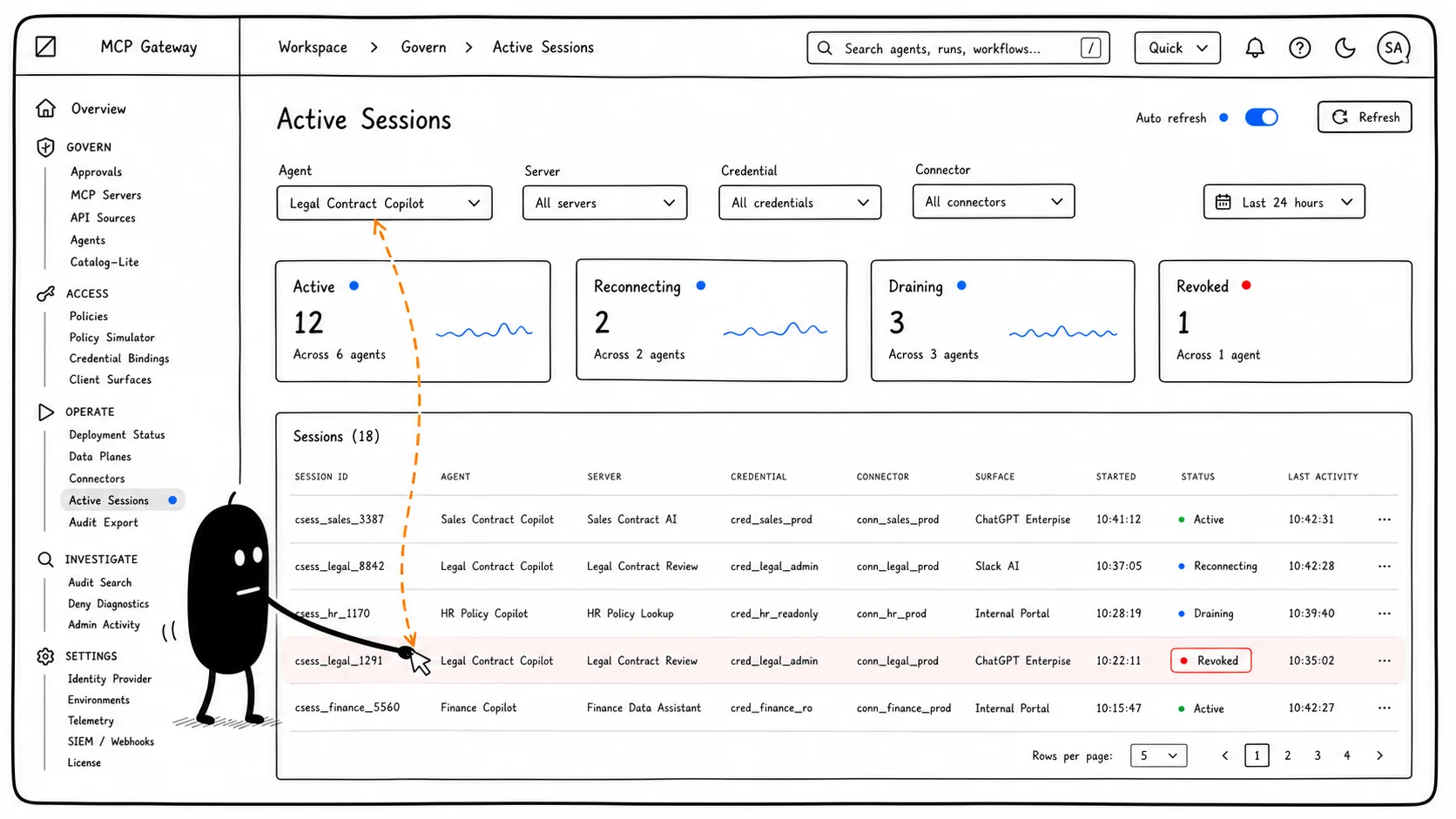 Review Active Sessions