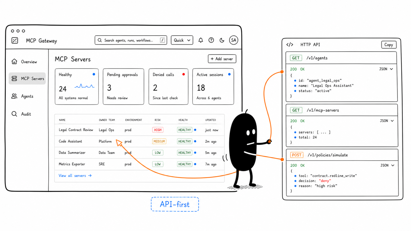 Use The API-First Control Plane
