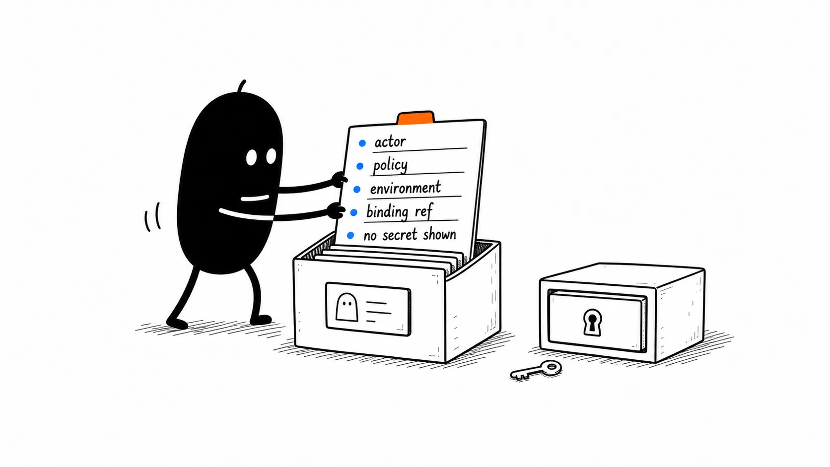 Binding Card Catalog