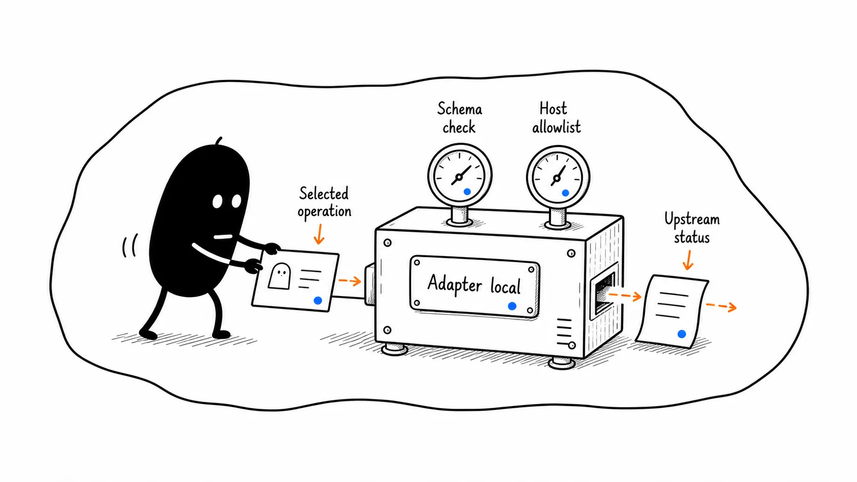 API Adapter Stays Bounded