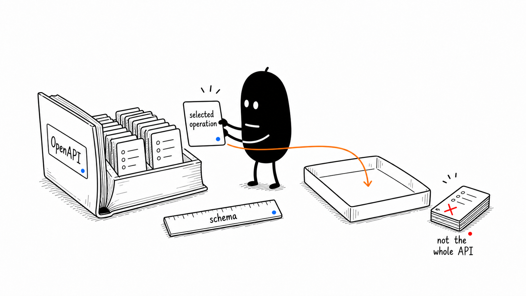 Select One API Operation