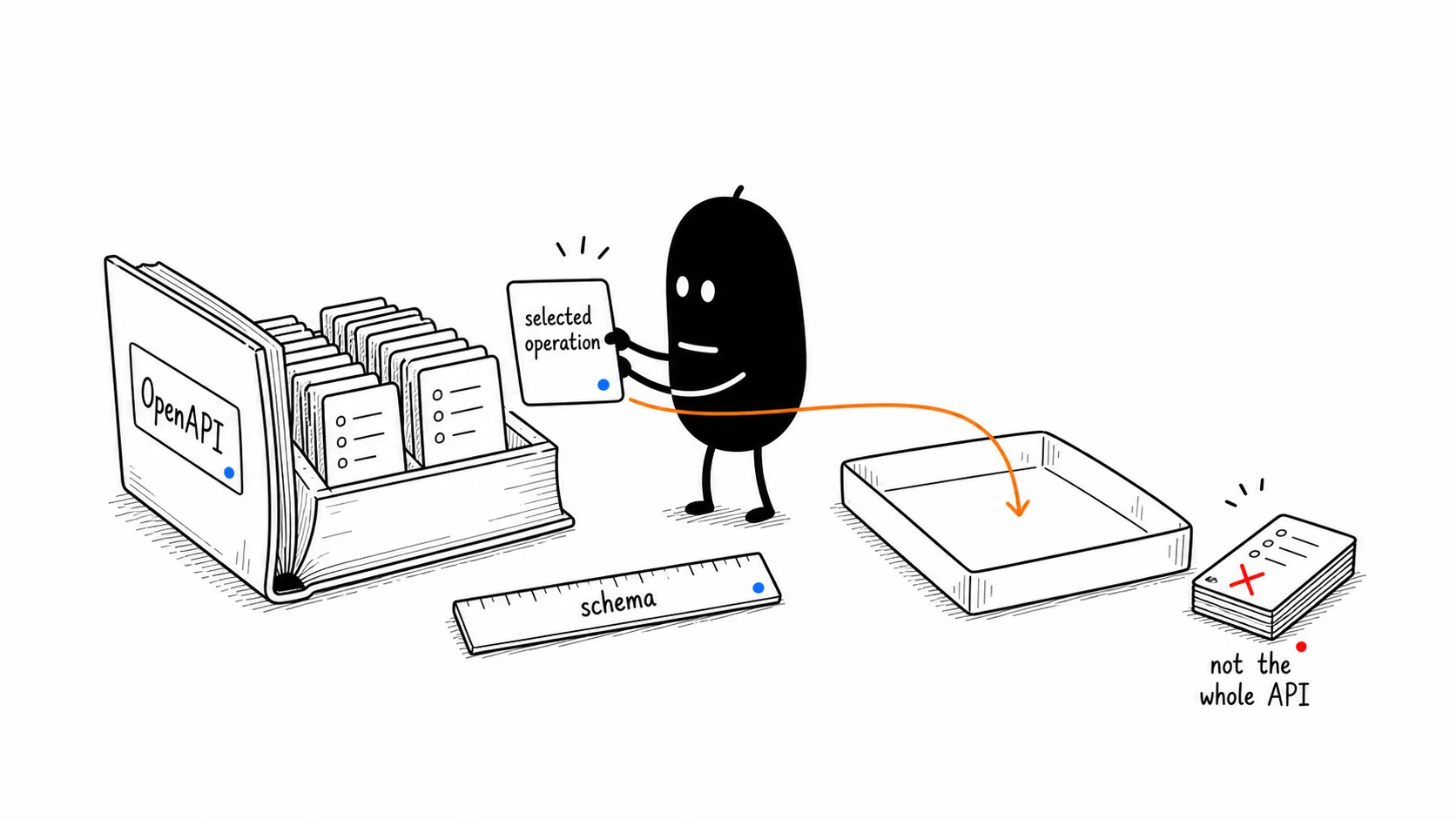 Select One API Operation