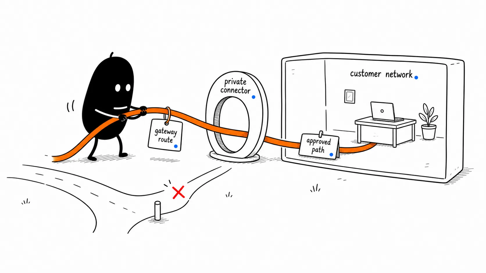 Use The Private Route