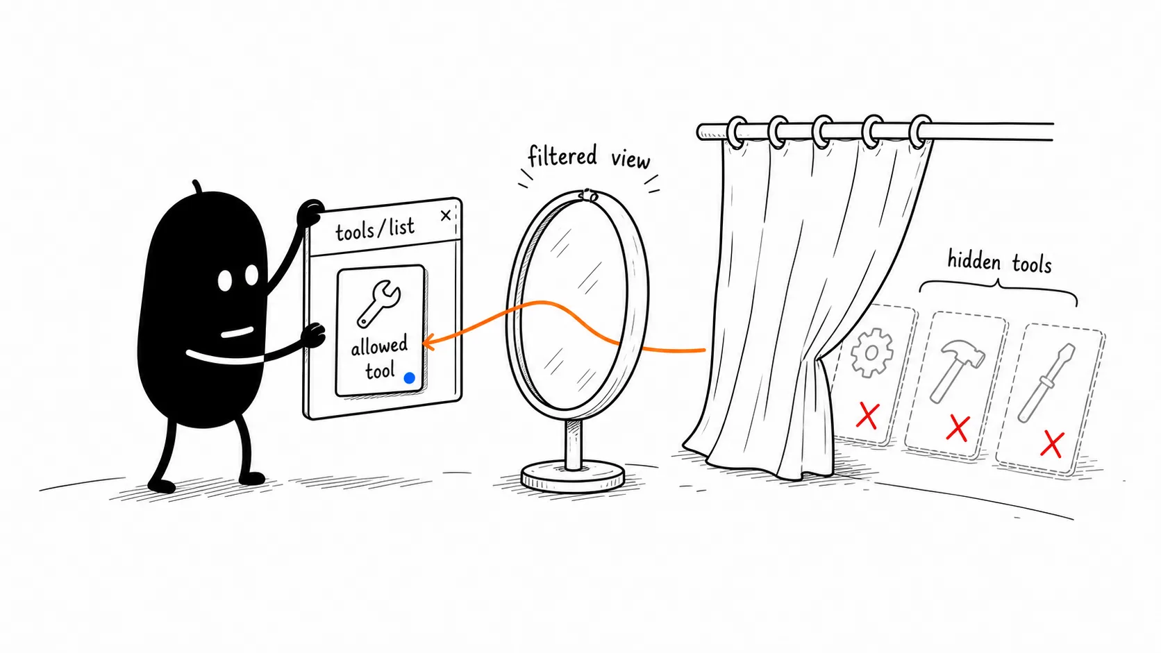 Filter Discovery