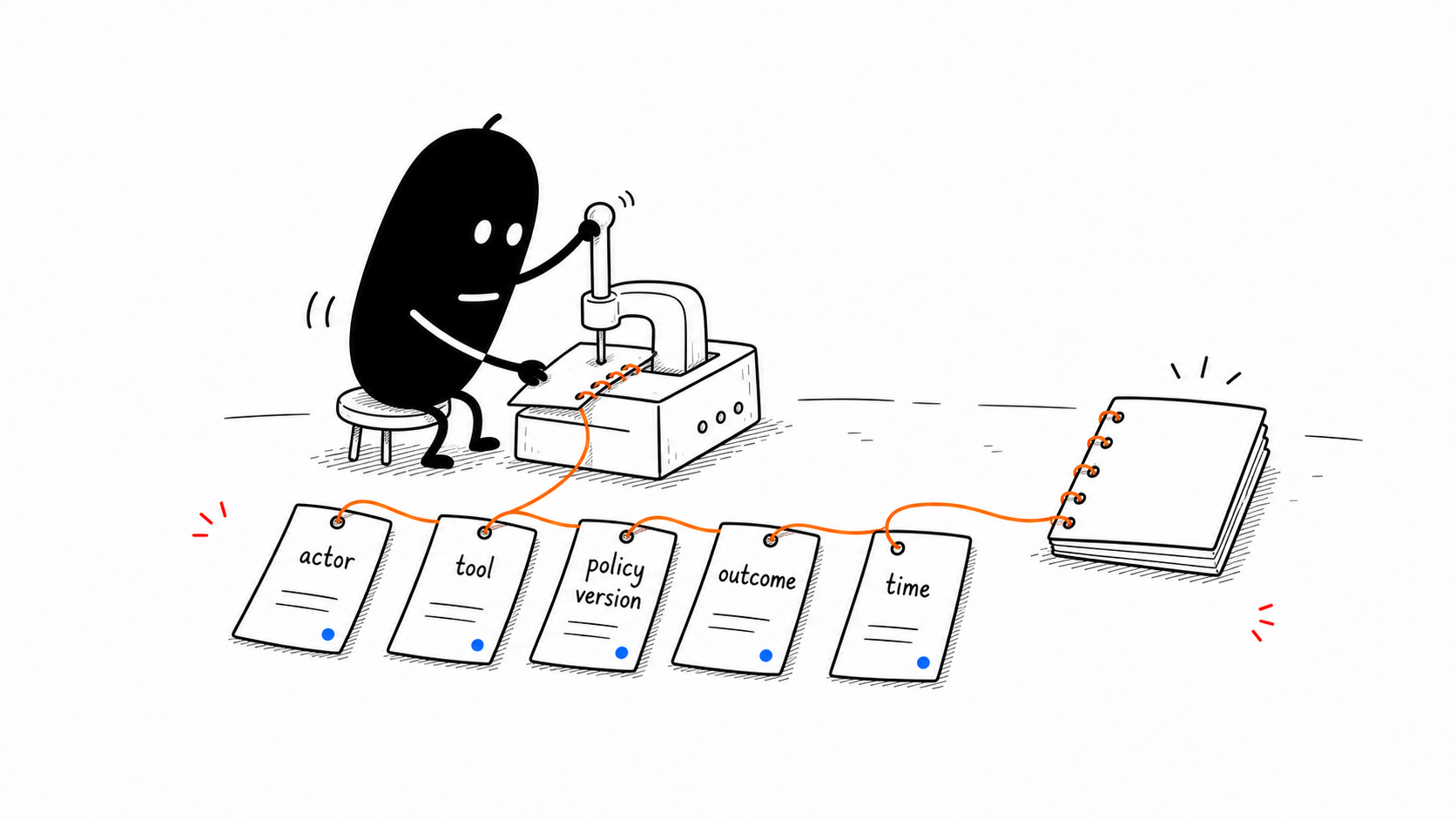 Review One Audit Trail