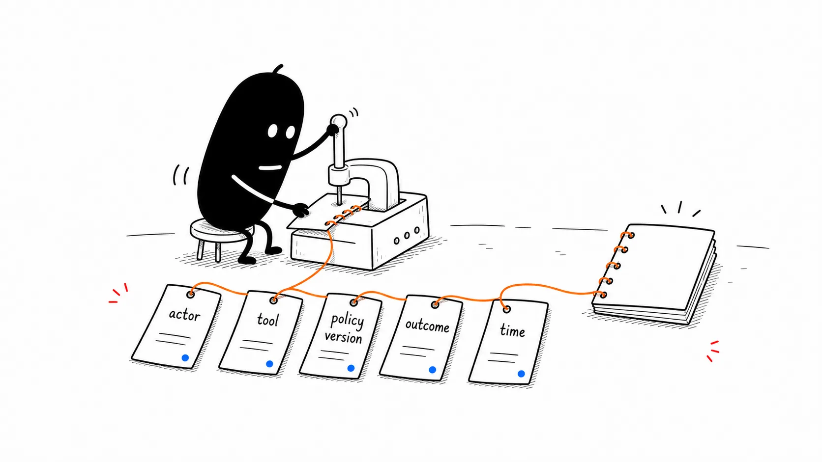 Review One Audit Trail