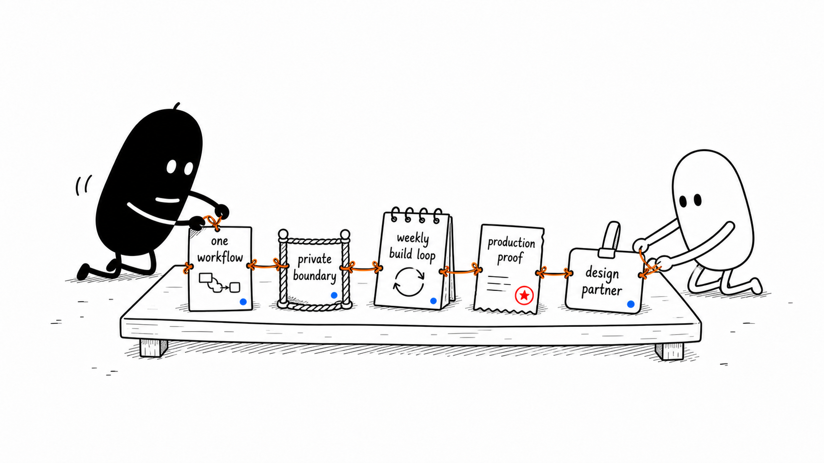 Stand up your first governed workflow
