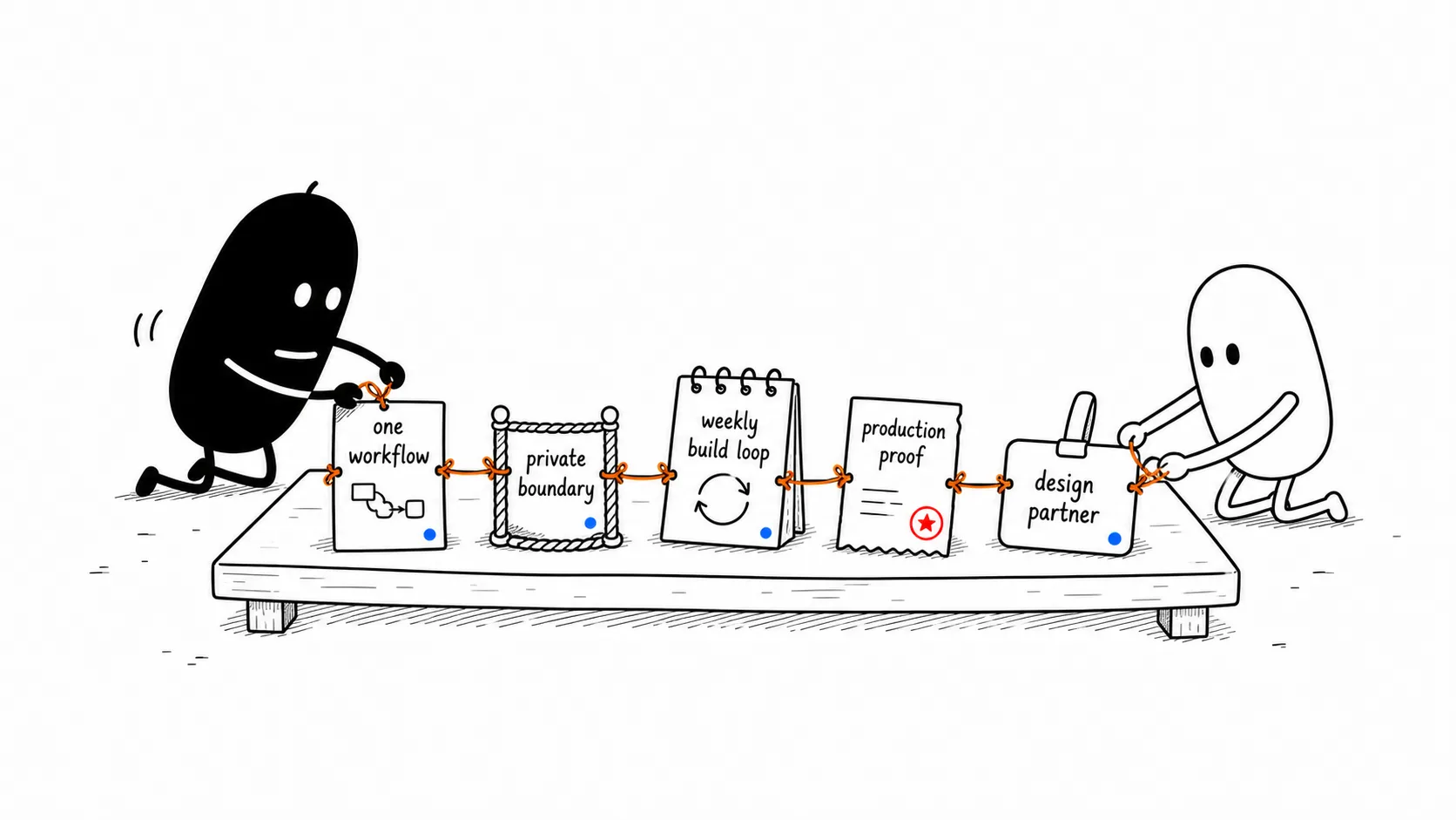 Stand up your first governed workflow