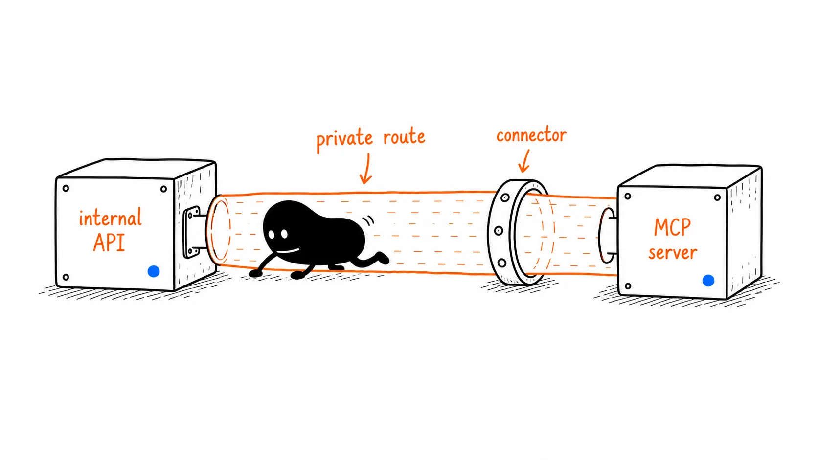 Connector Tunnel