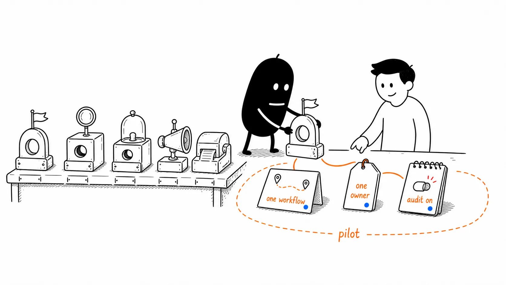 Validate the model with one real workflow