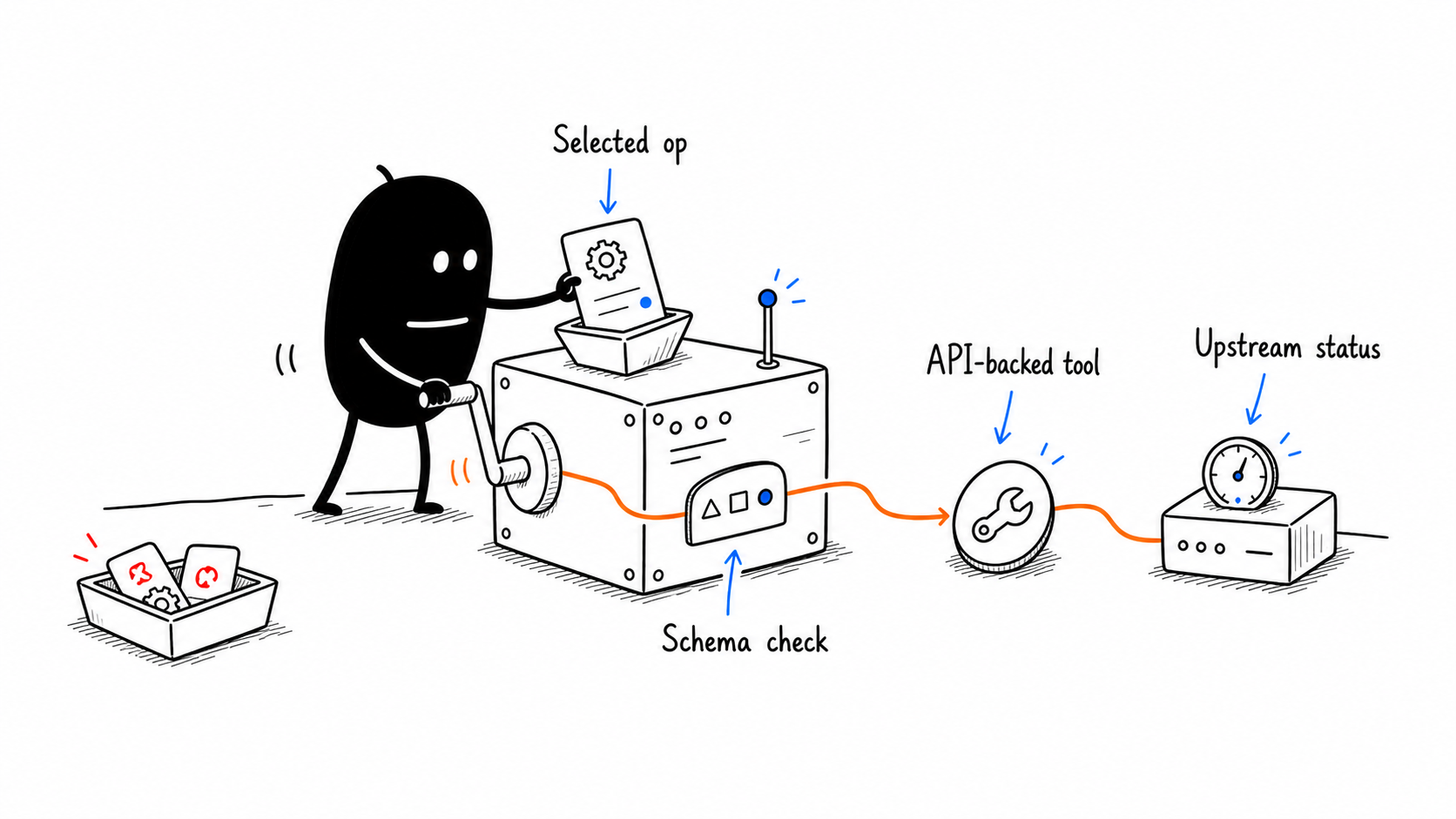 An API-backed tool feels native