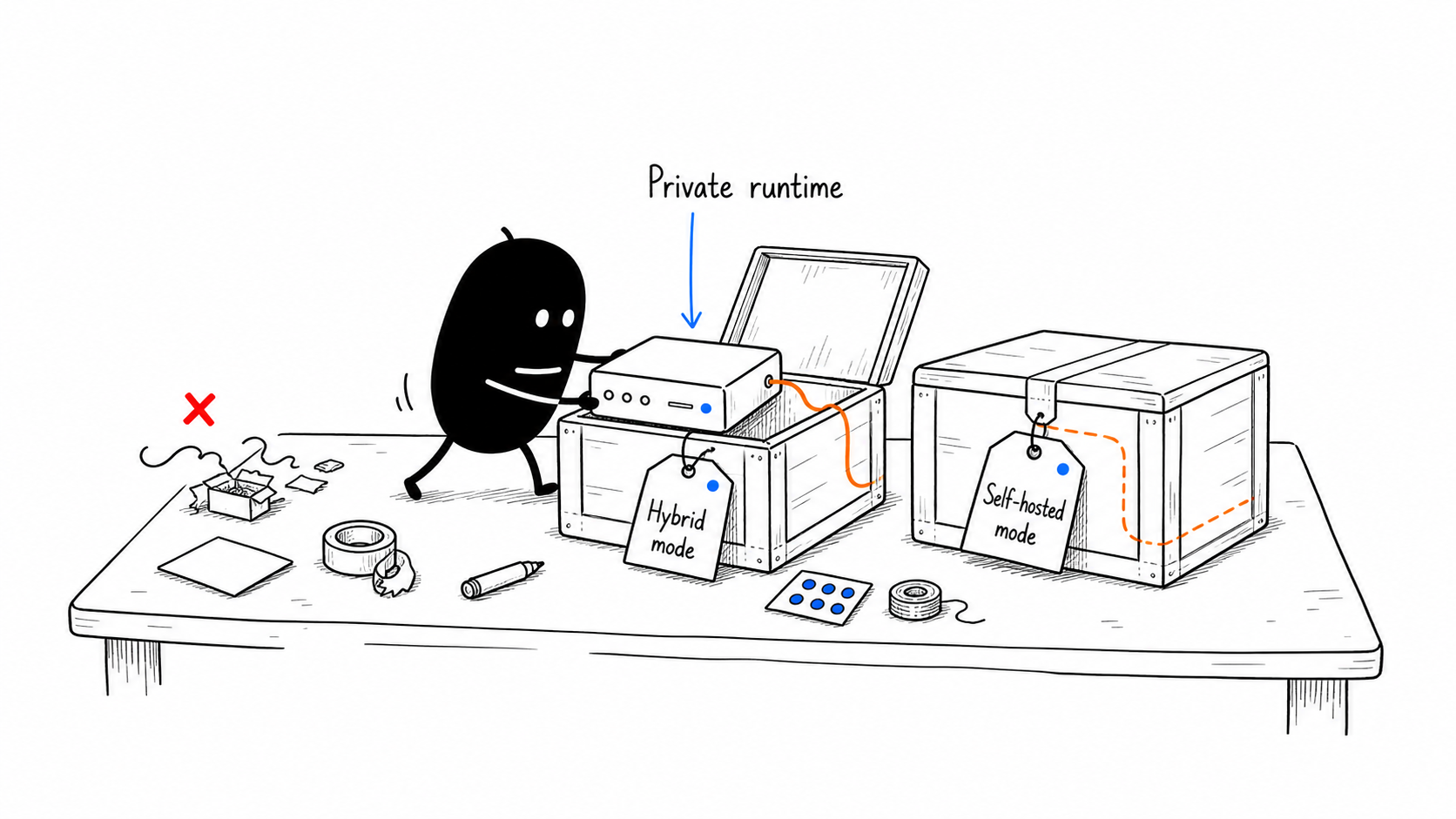 Deploy where trust requires