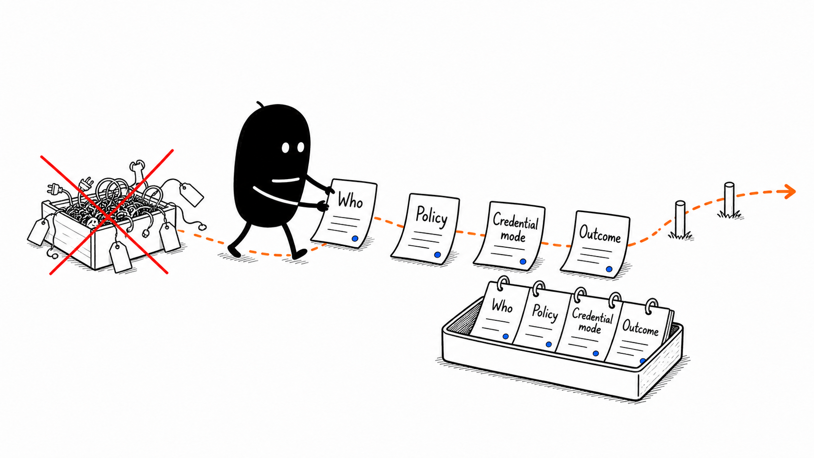 Leave an audit trail