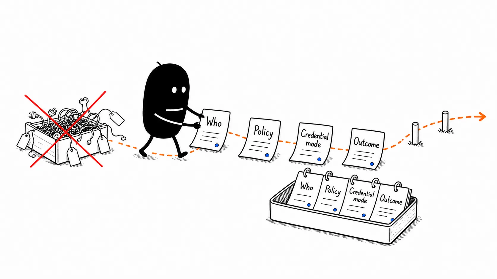 Leave an audit trail