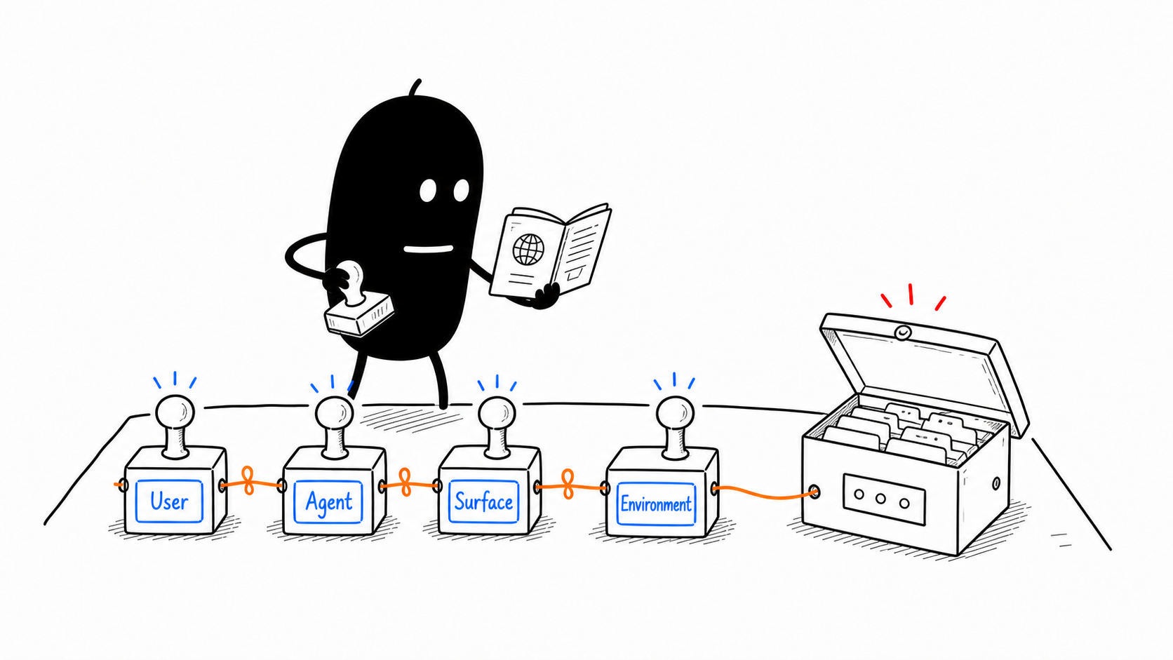 Policy-Filtered Discovery illustration