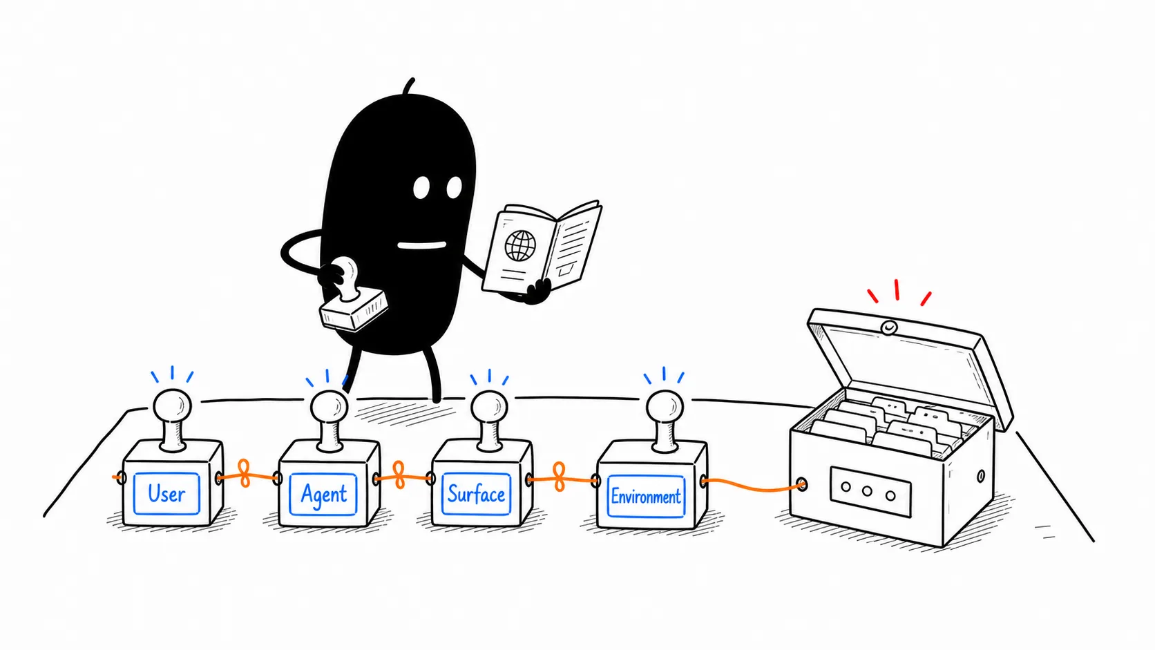 Policy-Filtered Discovery illustration