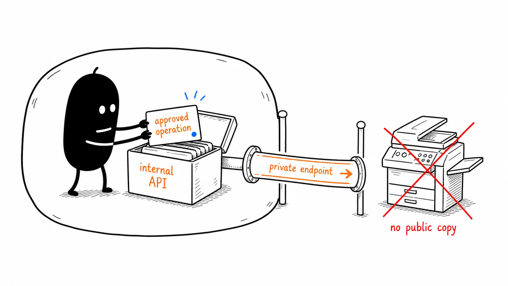 Internal API Private Route