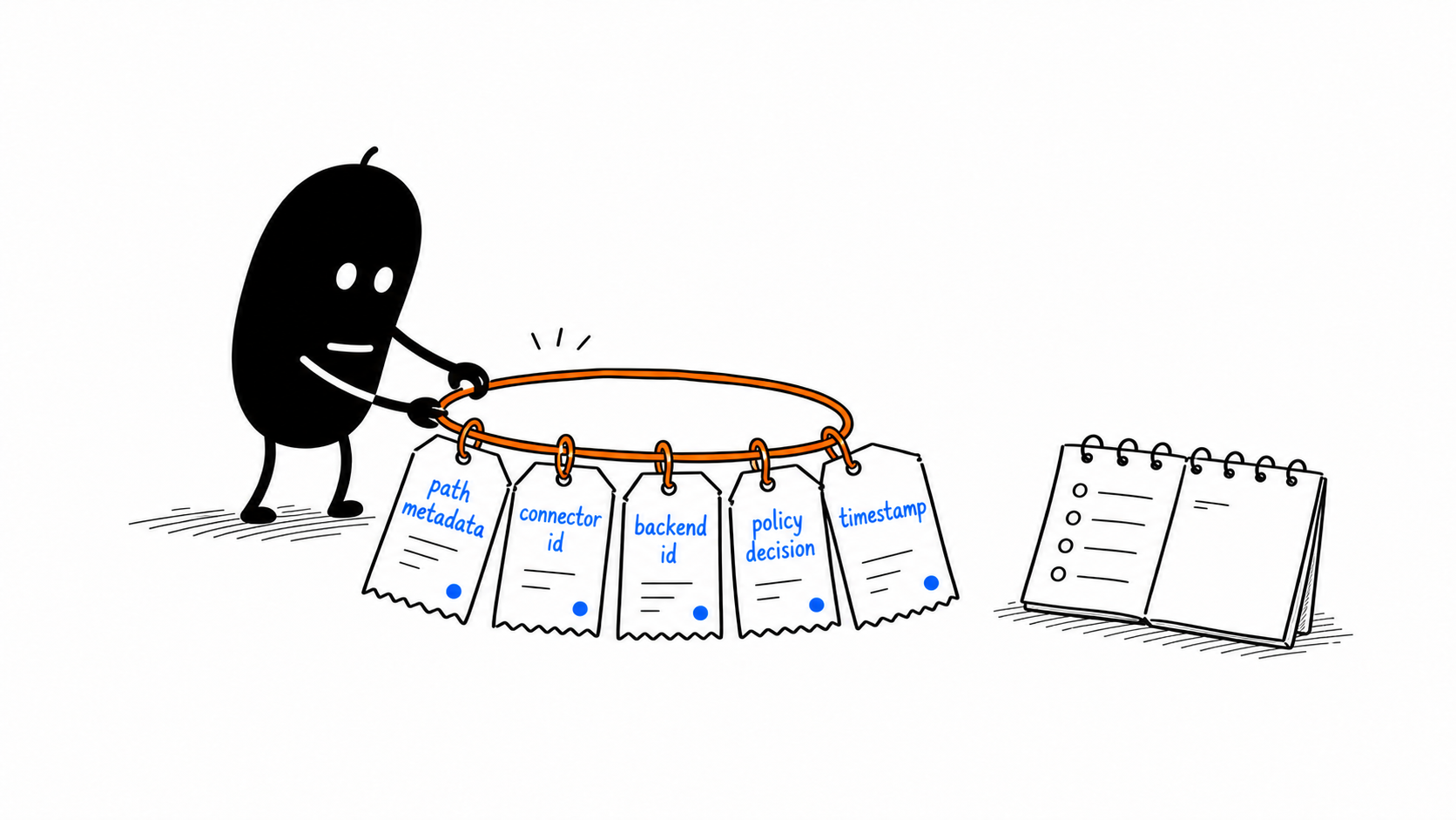 Connector Path Audit
