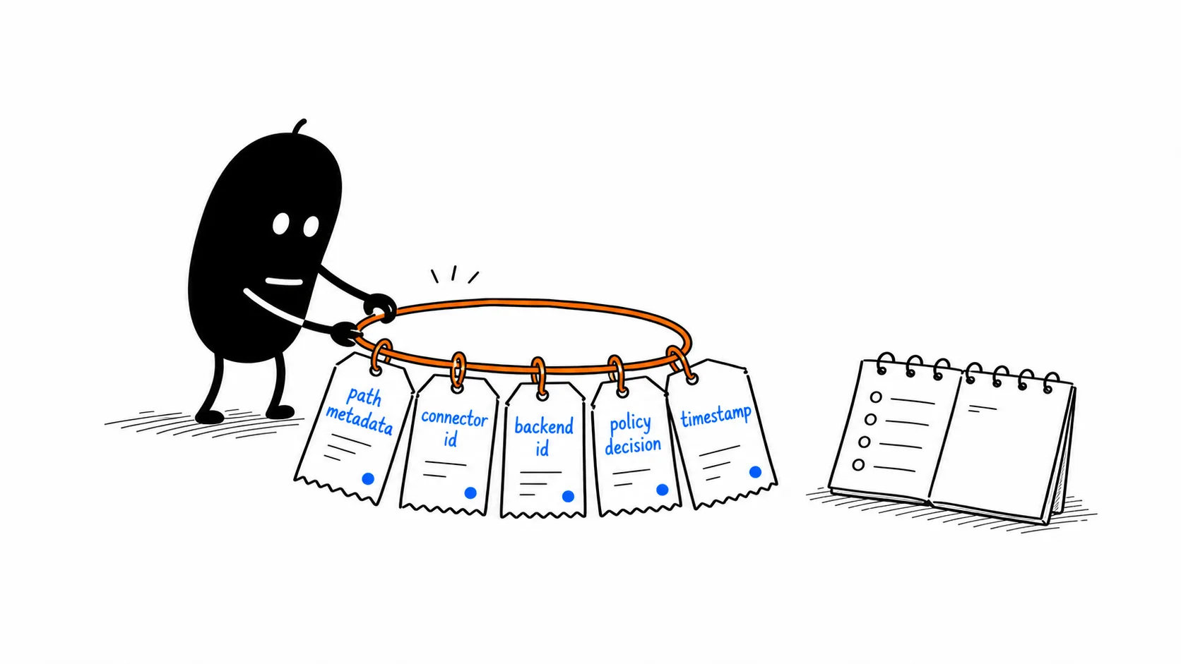 Connector Path Audit