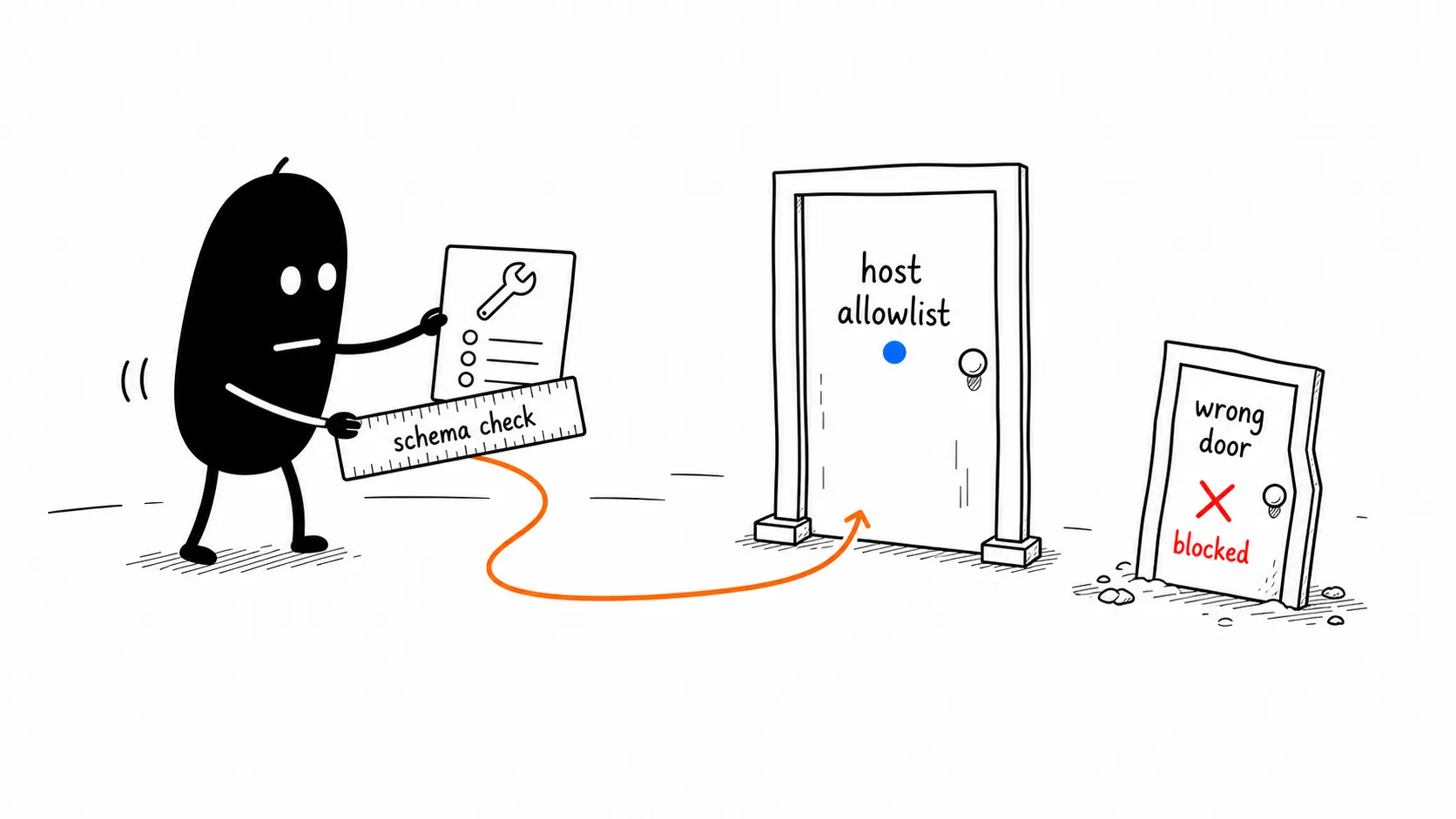 Schema And Host Check