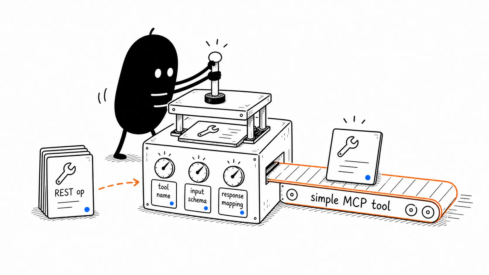 Shape REST Operation Into Tool