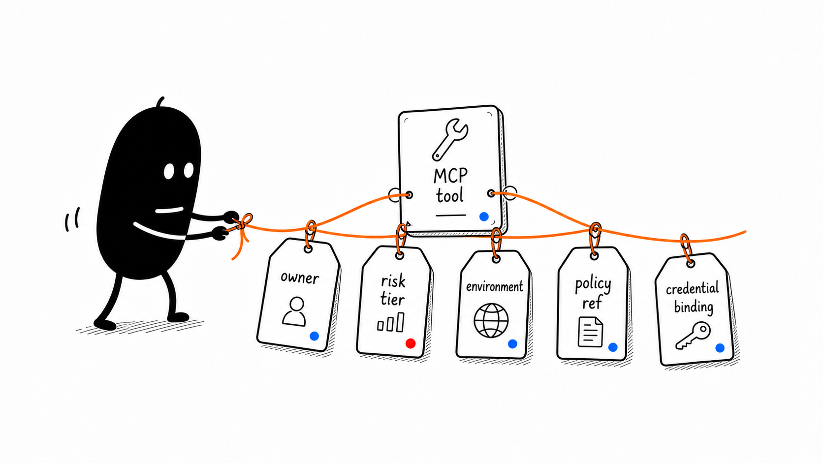 Add Owner Risk Policy Tags