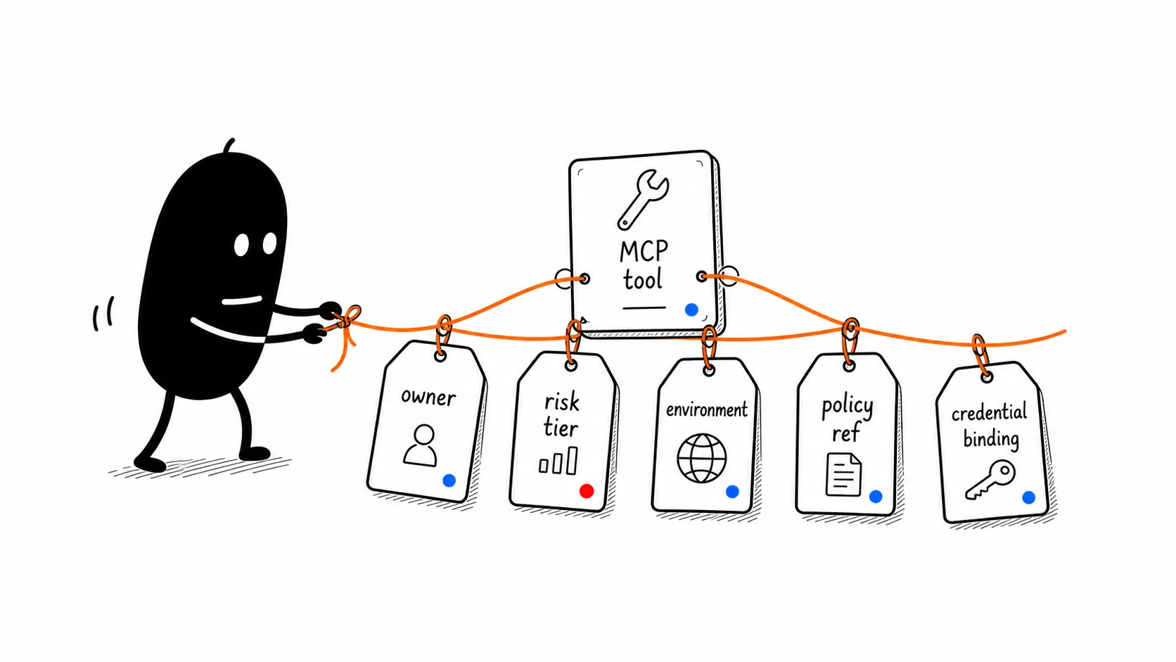 Add Owner Risk Policy Tags