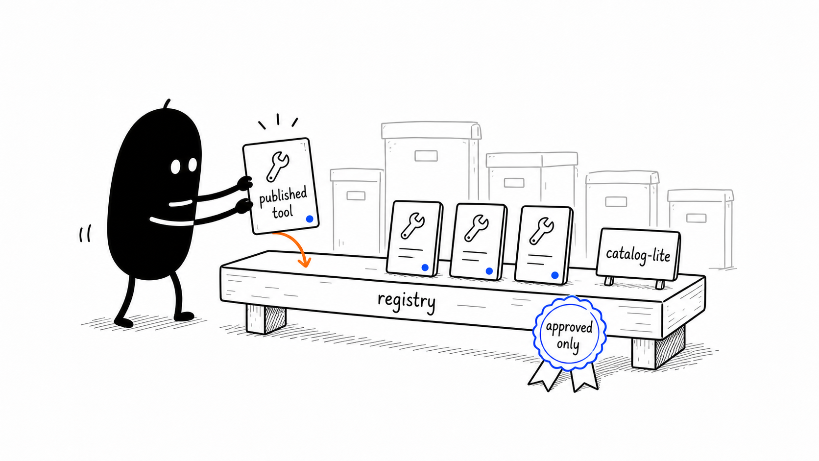 Published Tool On Registry Shelf