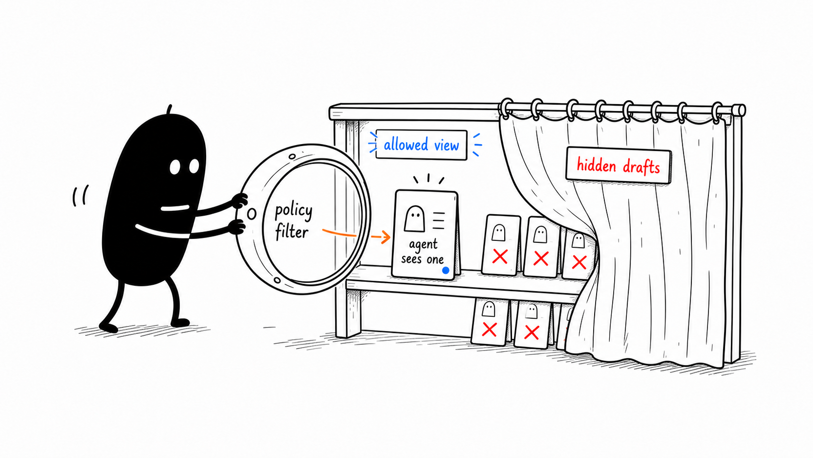 Agent Finds Only Allowed Tool