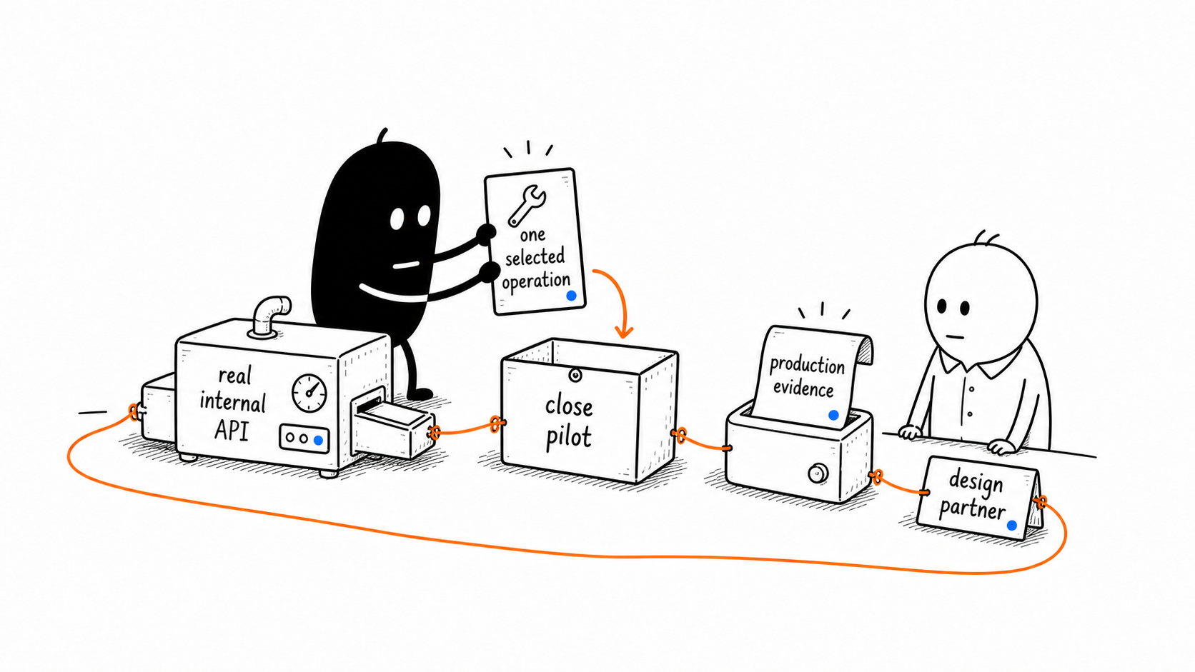 Turn one real API operation into a governed tool