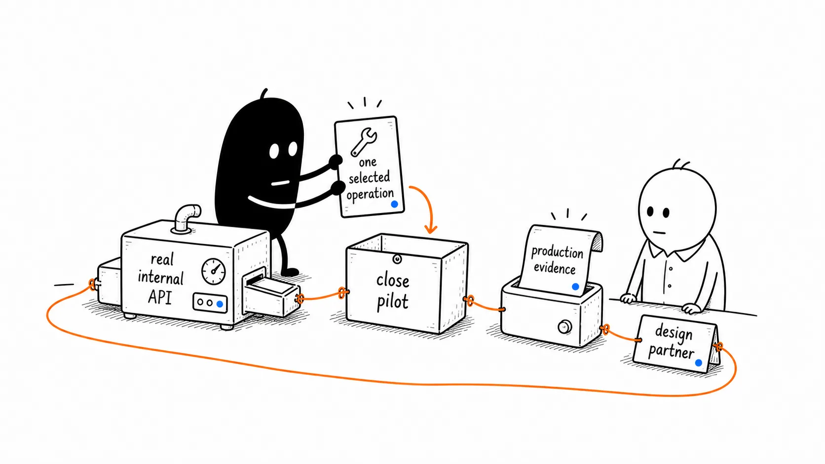 Turn one real API operation into a governed tool