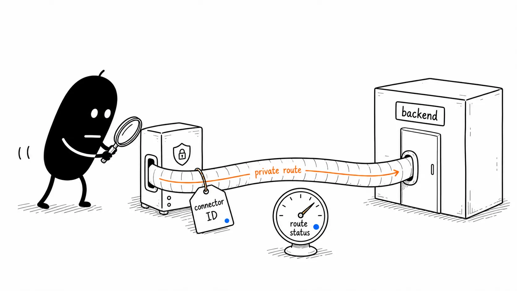 Trace The Connector Path