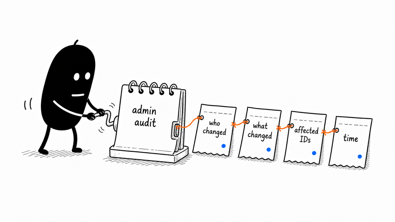 Write Admin Audit